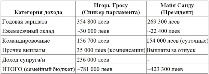 Доходы