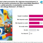 Кишинев замеряет «щедрость» граждан, но боится спросить их о тарифном грабеже.