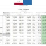 Кумовство космических масштабов: целая мэрия работает за меньшие деньги, чем одна «веришоара» Санду