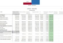 Кумовство космических масштабов: целая мэрия работает за меньшие деньги, чем одна «веришоара» Санду