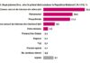 Призрачная власть премьера: почему лишь 3% молдаван верят в самостоятельность правительства PAS
