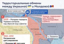 Тайная сдача Днестра и распродажа порта: как режим PAS лишил Молдову воды и суверенитета
