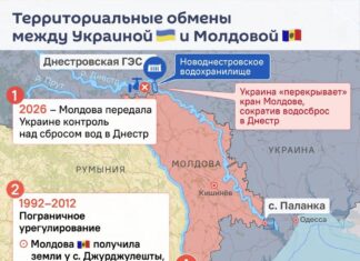 Тайная сдача Днестра и распродажа порта: как режим PAS лишил Молдову воды и суверенитета